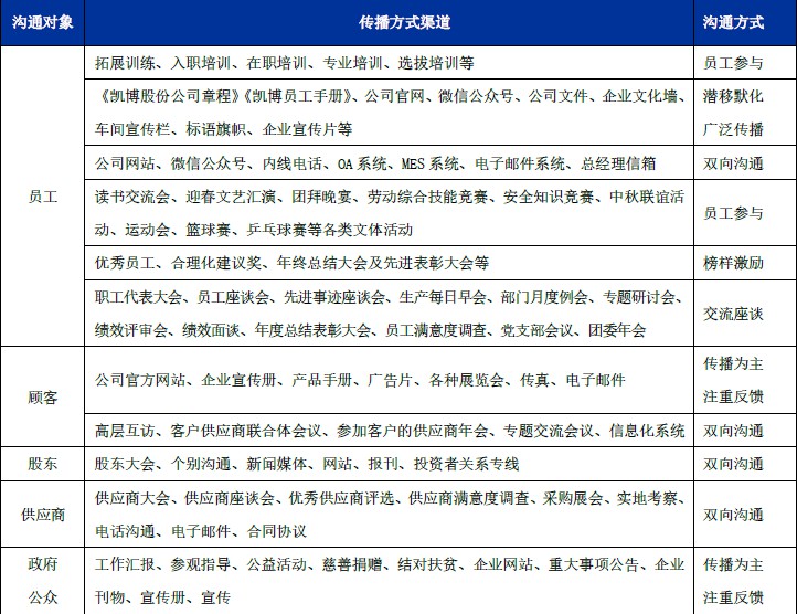 數(shù)控雕銑機(jī),模具雕銑機(jī),立式加工中心,石墨雕銑機(jī)-凱博數(shù)控 數(shù)控雕銑機(jī),模具雕銑機(jī),立式加工中心,石墨雕銑機(jī)-凱博數(shù)控